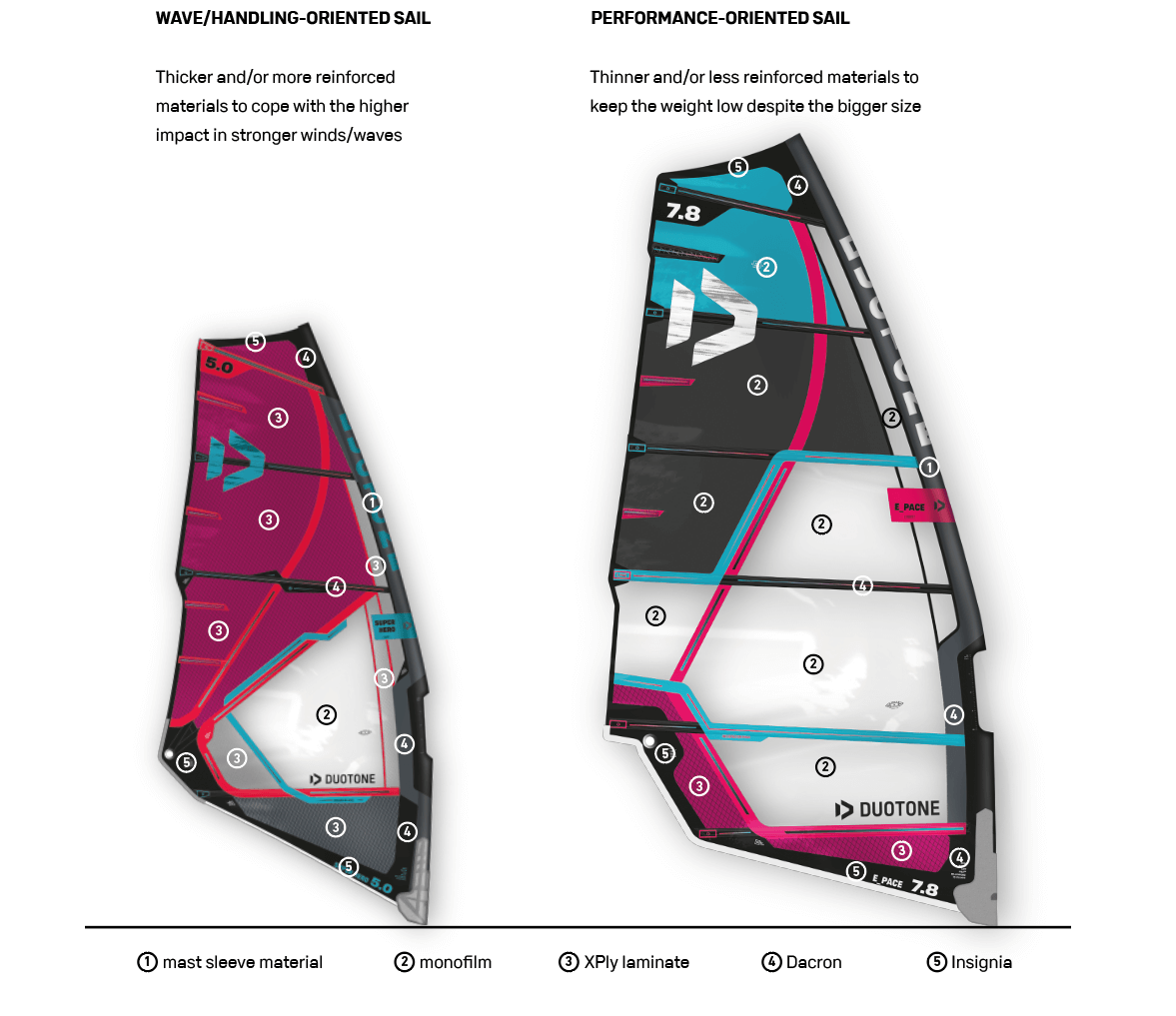 Duotone Duke Windsurfsegel 2027 C06 black/white 6.7 m²